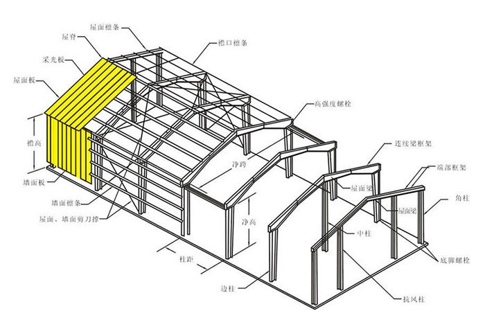 鋼結構廠房